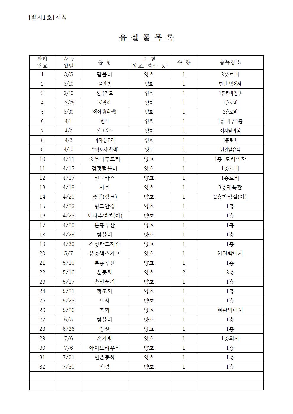 유실물 관리2026.jpg  1001.jpg