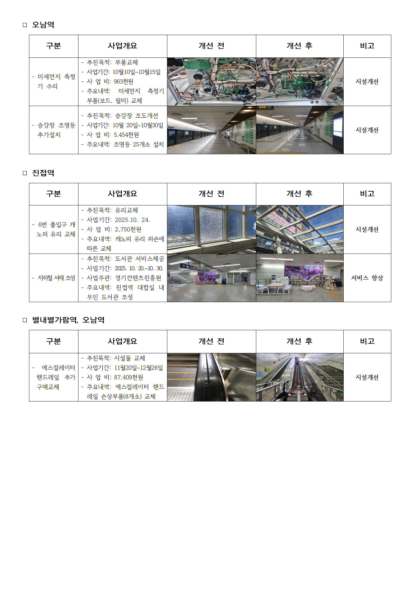 진접선 4분기 시설물개선현황002.png