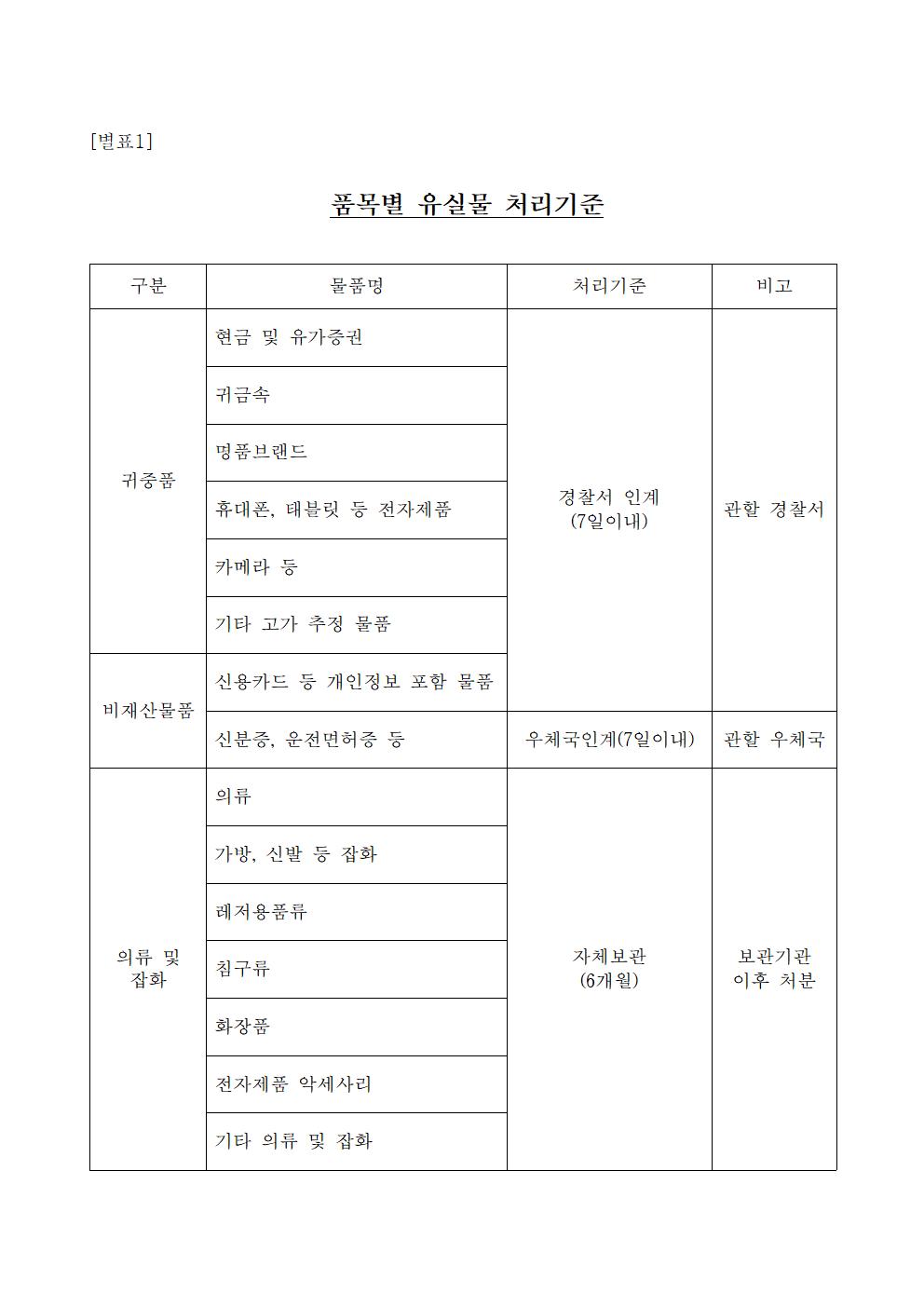 유실물목록2.jpg